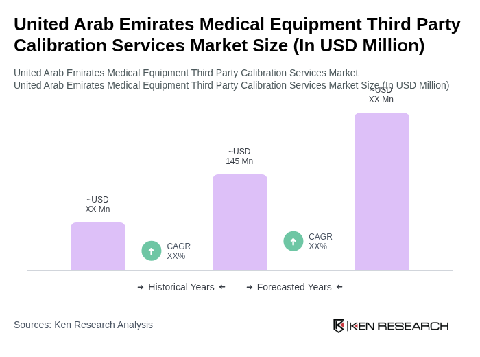 United Arab Emirates Medical Equipment Third Party Calibration Services Market Size
